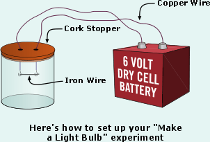 How to make a bulb ?