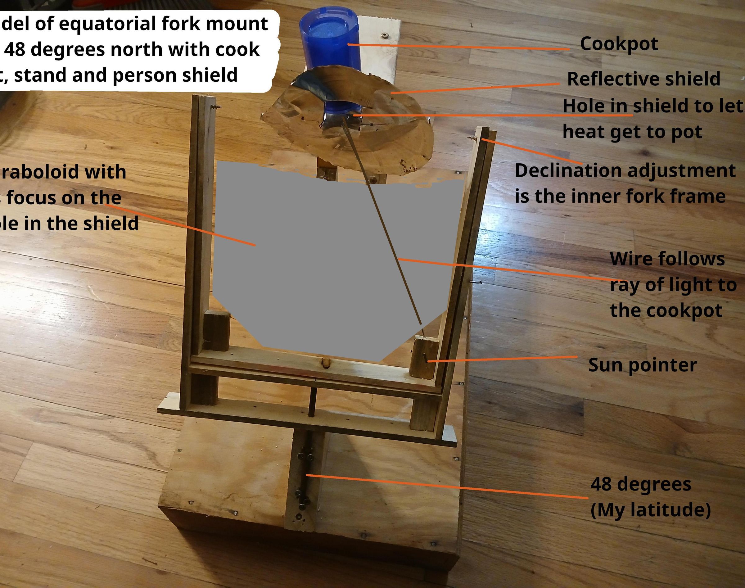 Tracking Solar Cooker Project 2023 and 2024. Solar Cooked Soil, Mulch, Weed Soup, a New Approach in Gardening! (Now With Image Notes!)