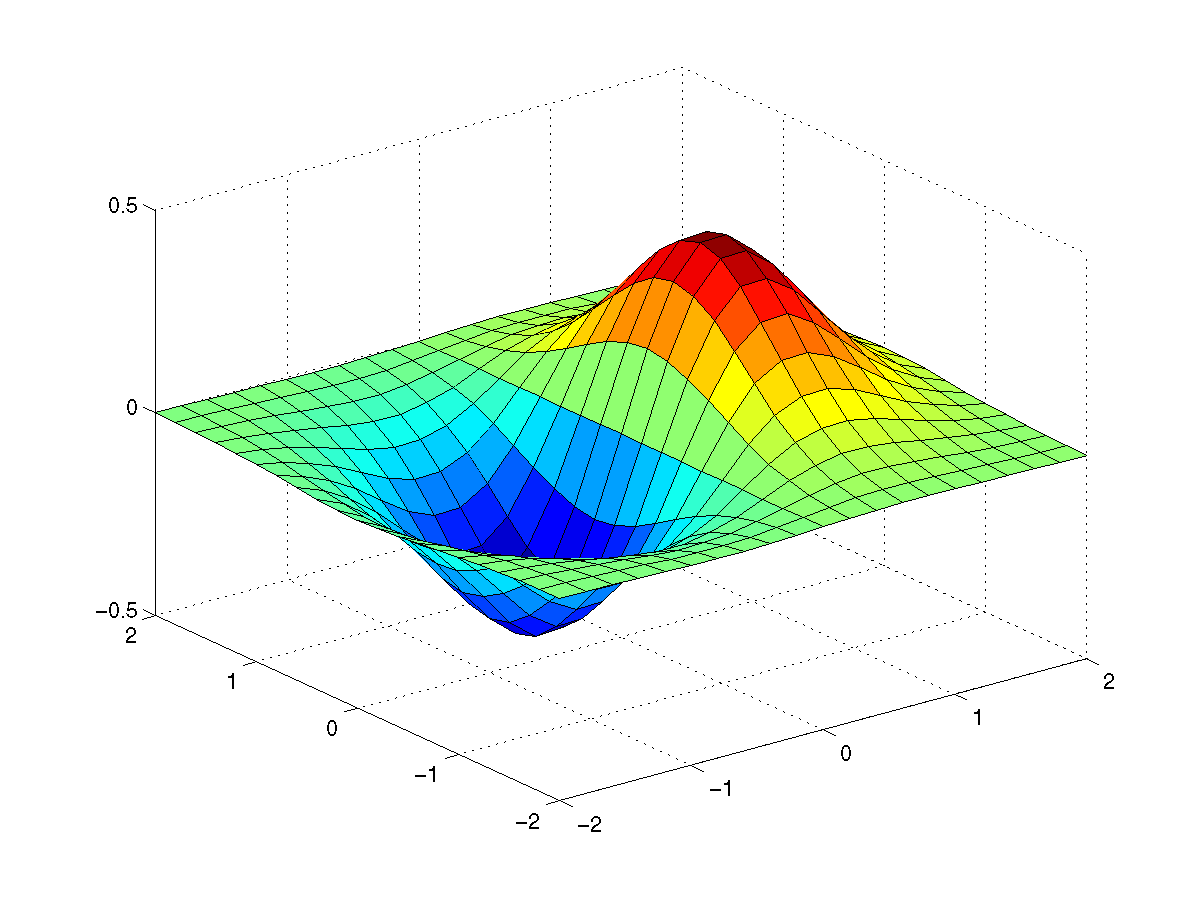 Tutorial 6 - MATLAB and Arduino part 1 (up and running)