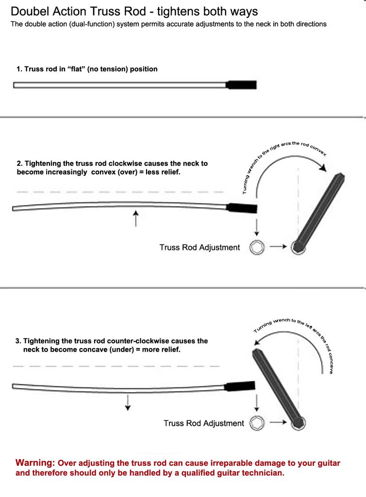 Help adjusting double action truss rod on a G&L Kiloton 5 bass ...