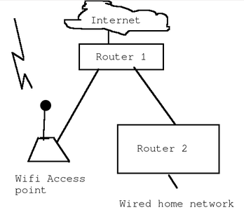 You Have Logged Into Your Unit and Changed Your Password, Now What?