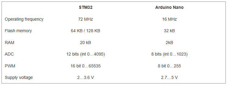 Description