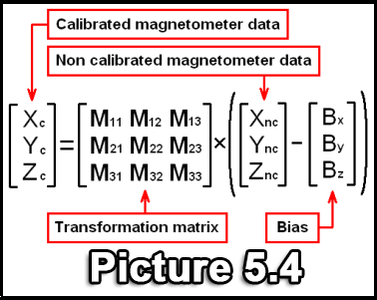 Easy Hard and Soft Iron Magnetometer Calibration : 6 Steps (with ...