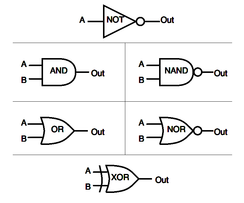 Digital Logic Gates (Part 1)