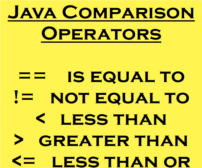 Java Code/Program Using If Statement/Comparison Operators