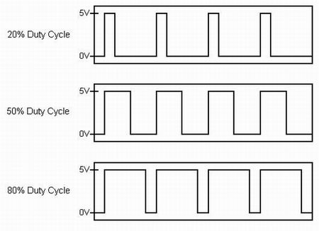 Speed Control of DC Motor Using PID Algorithm (STM32F4) : 8 Steps (with ...