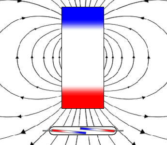 The Tilt Switch