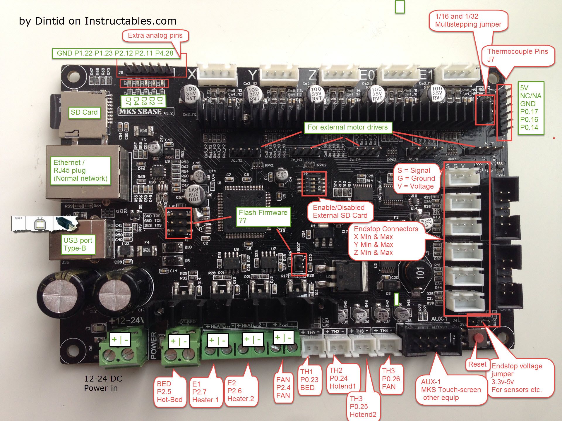 Configuring MKS Sbase V1.x 32-bit Controller Basics and Intro to
