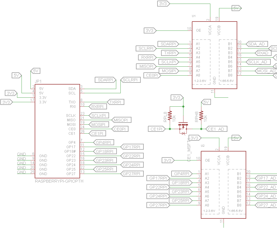 Raspberry PI Safe Breakout