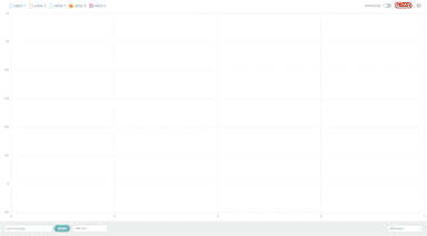 PID Loop Overview
