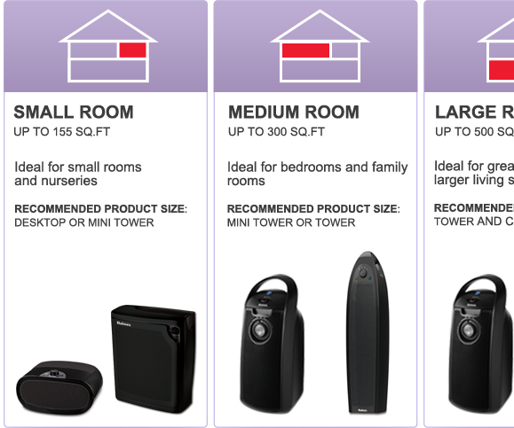 Steps: the Most Important Features in Air Purifiers