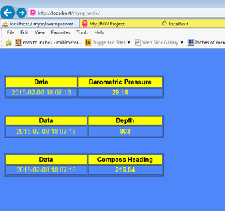 Getting Arduino Data to a Web Page : 5 Steps - Instructables