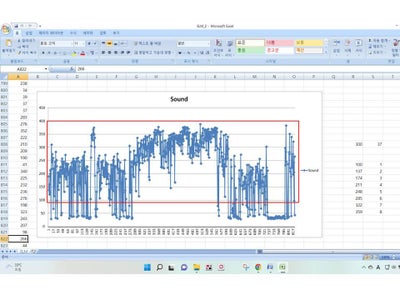 Digital Processing of Audio Signal