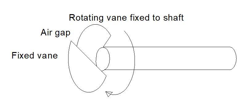 Absolute Angle Encoder : 6 Steps (with Pictures) - Instructables