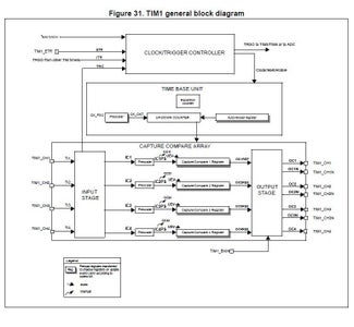 Pulse Generator : 9 Steps (with Pictures) Circuit Diagram