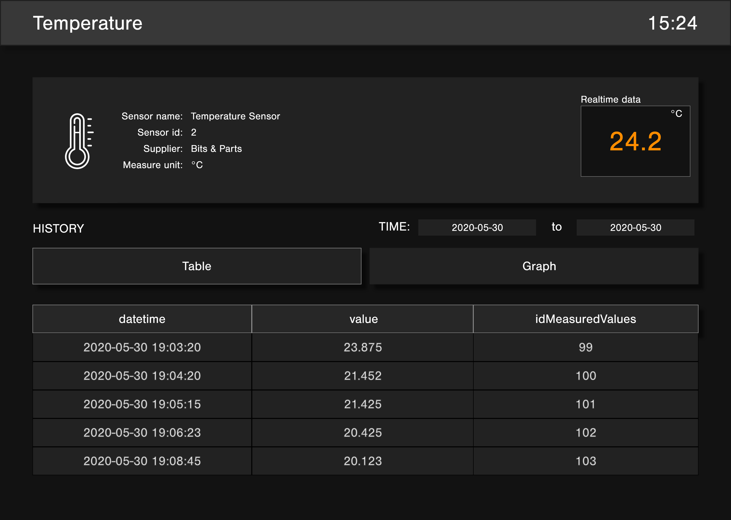 Local Weather Station 8 Steps (with Pictures) Instructables