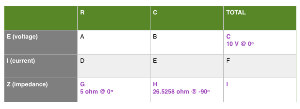 Adding the Total Voltage