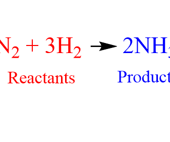 How to Balance Chemical Equations