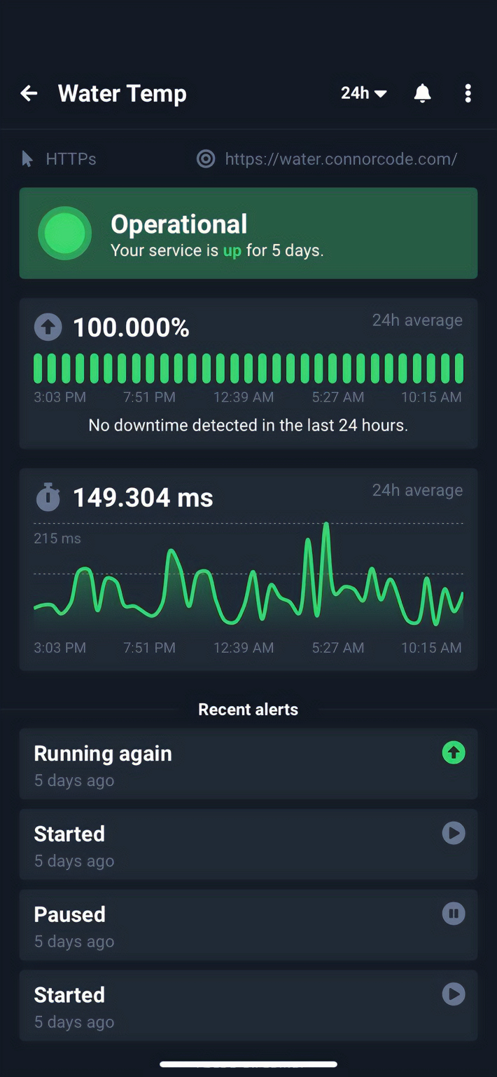 Water Temperature Monitor 17 Steps (with Pictures) Instructables