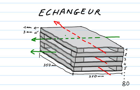 Heat Exchanger