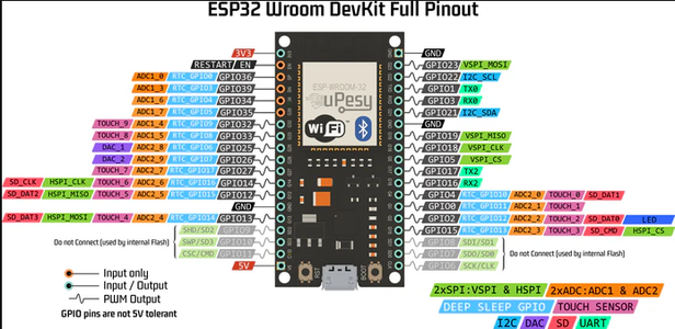 ESP32 Pinout