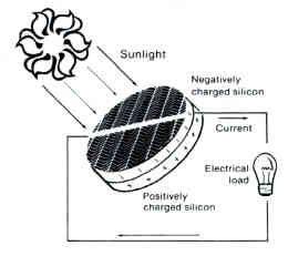 It Is Revolutionary:imagine Moving (photovoltaics) to Absorb Sun Lights All the Day on Every Building
