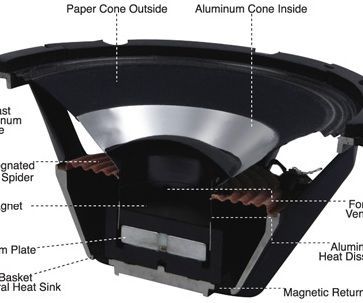 Let's Make an IPhone Dock