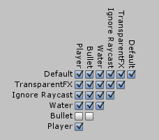 Physics Layers