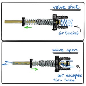 Airgun With EXplosive Air-Release Valve : 11 Steps (with Pictures