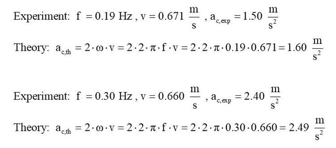 The Evaluation of the Videos and Calculations