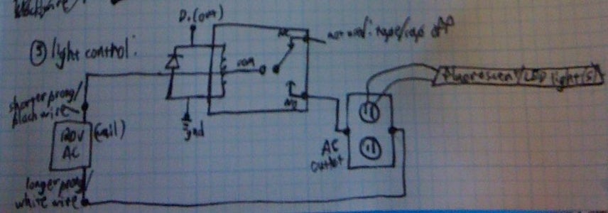 Build Your Relays