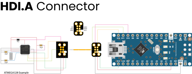 KiCAD HDI Connector· Packages