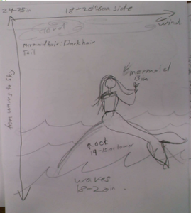 Design Brainstorming