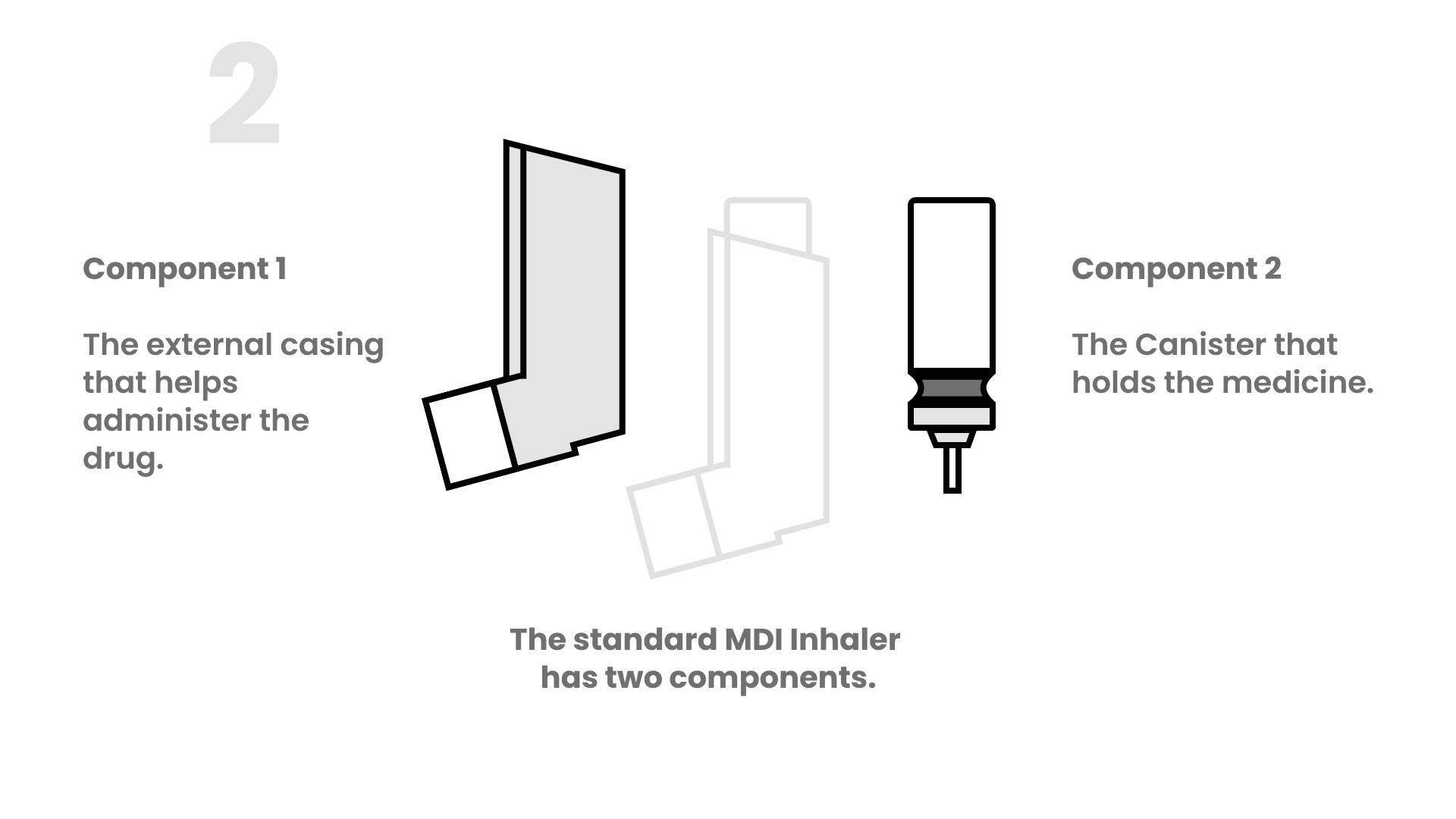Cair Asthma Inhalers for Emergencies 7 Steps Instructables
