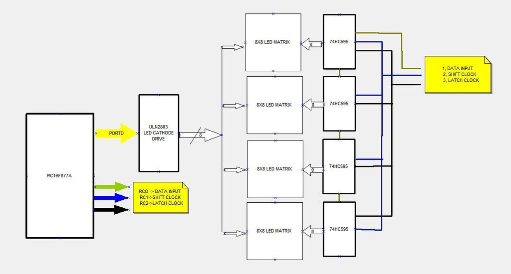 8x8 LED Matrix Display