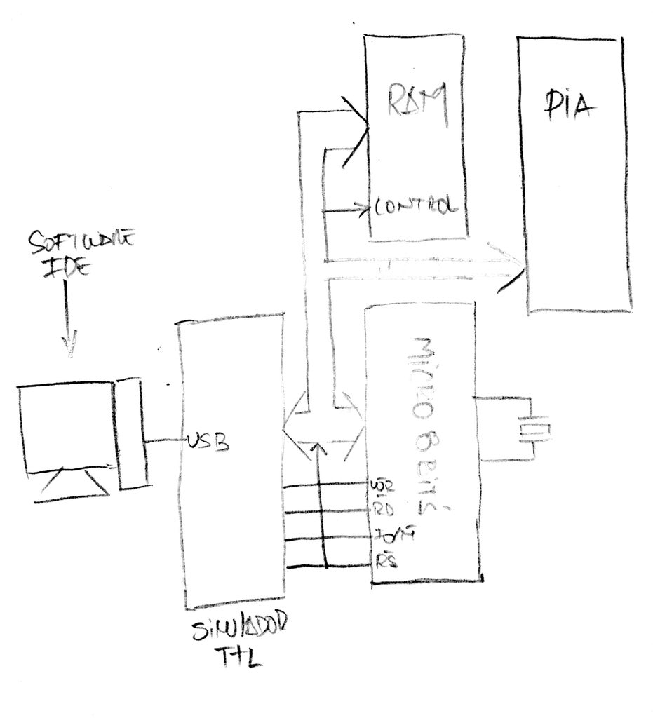 CPU 8 BITS OVER ARDUINO (SDK-8BITS/8085AH) : 4 Steps - Instructables