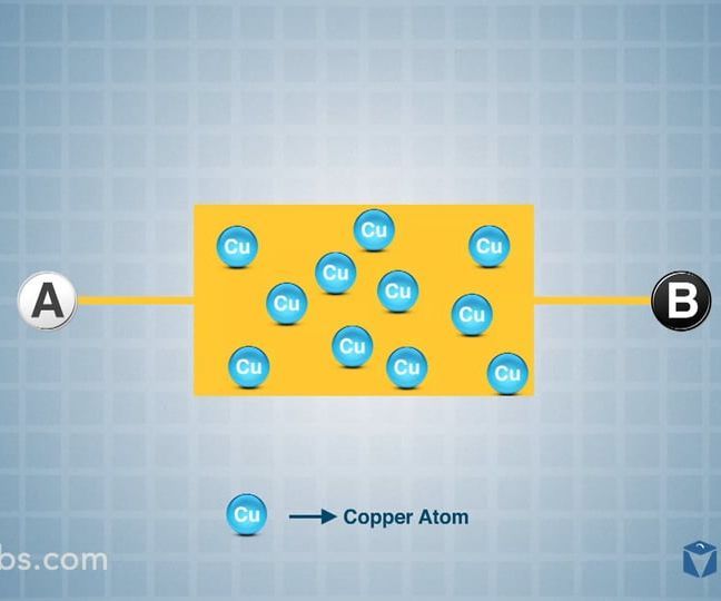 Mand Labs Episode 6: Introduction to Current