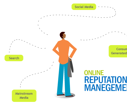 Reasons Why Online Reputation Management Is Needed
