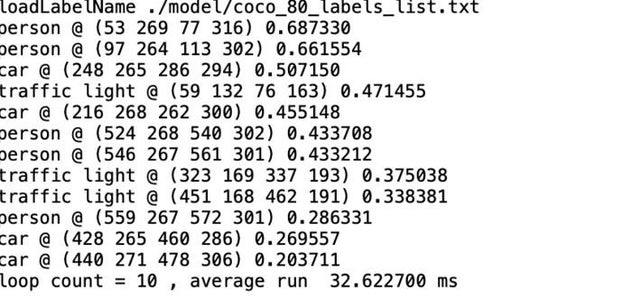 Show Benchmark of Test Images