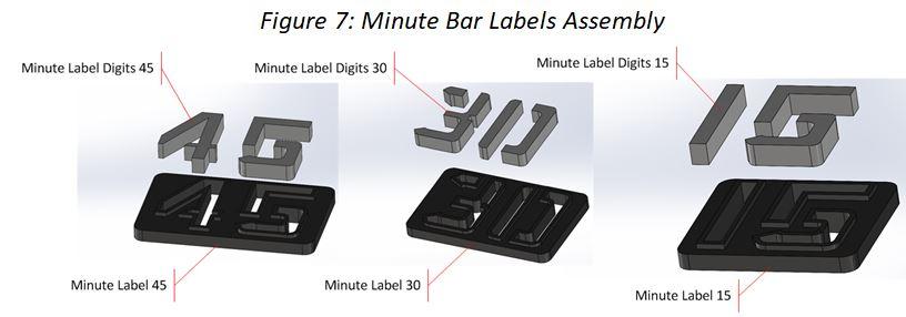 Minute Bar Tens Assemblies