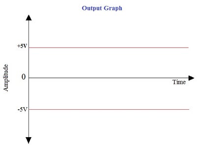 Operation of Circuit