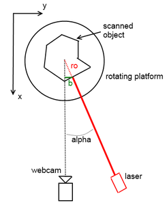 Let's Cook: 3D Scanner Based on Arduino and Processing : 13 Steps (with ...