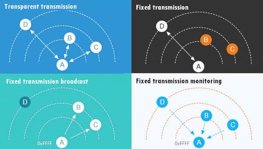 Transmission Type