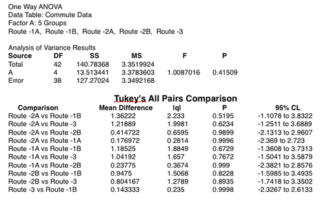 Results