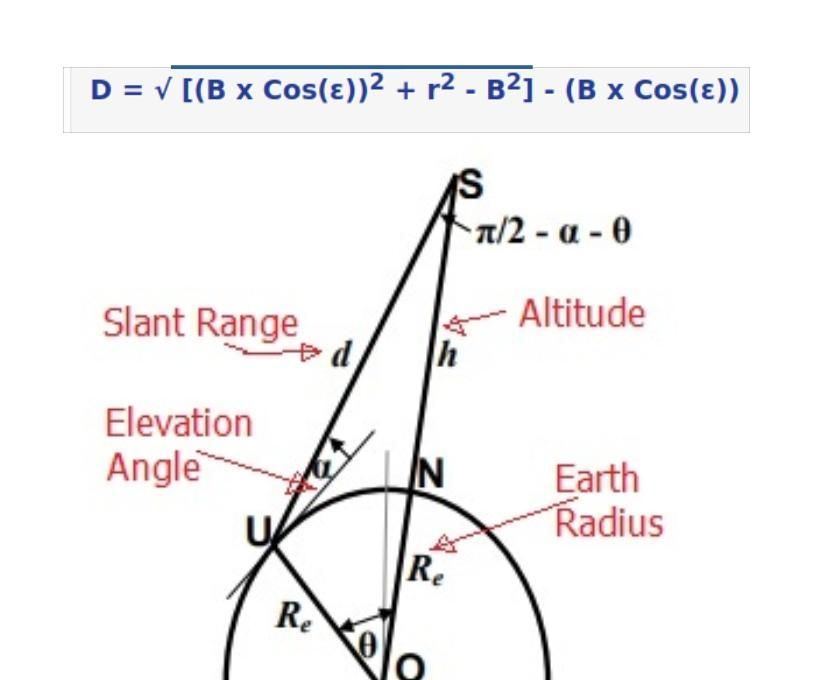 Python - Satellite Slant Range