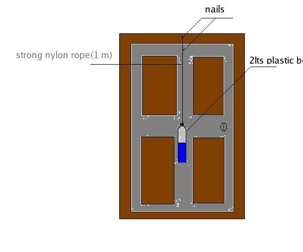 Auto Door Closer