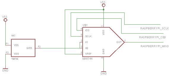 Hardware: Part 3 TMP-36