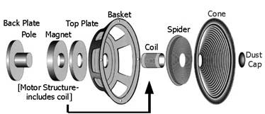 DIY Speaker Theory