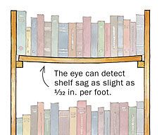 Fix Saggy Book Shelf