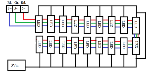 PROTOBoard Design